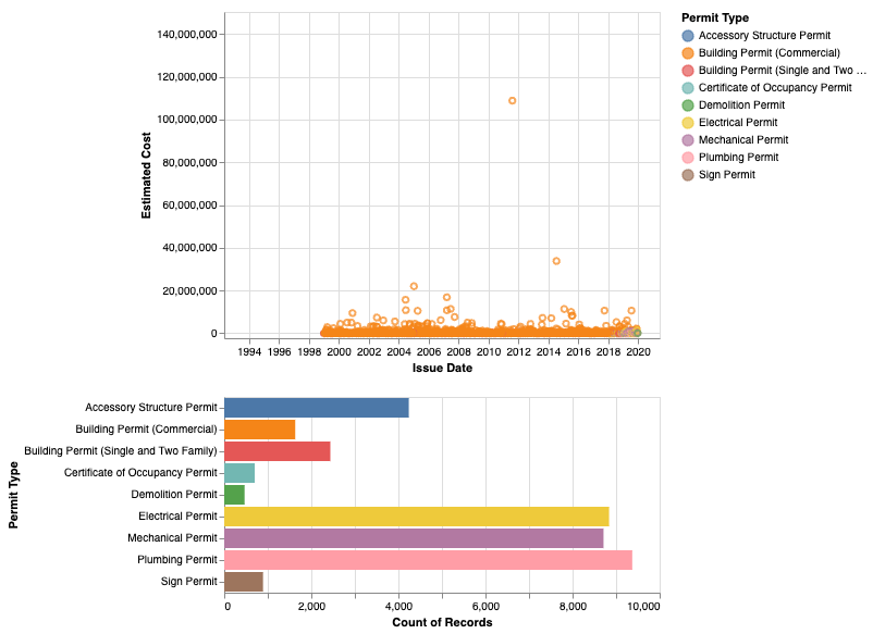Final Project Part 3