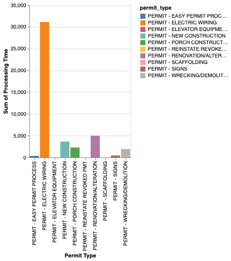 Final Contextual Visualization 1