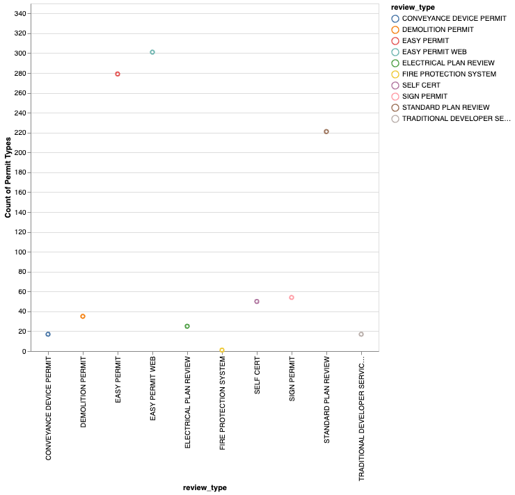 Final Contextual Visualization 2